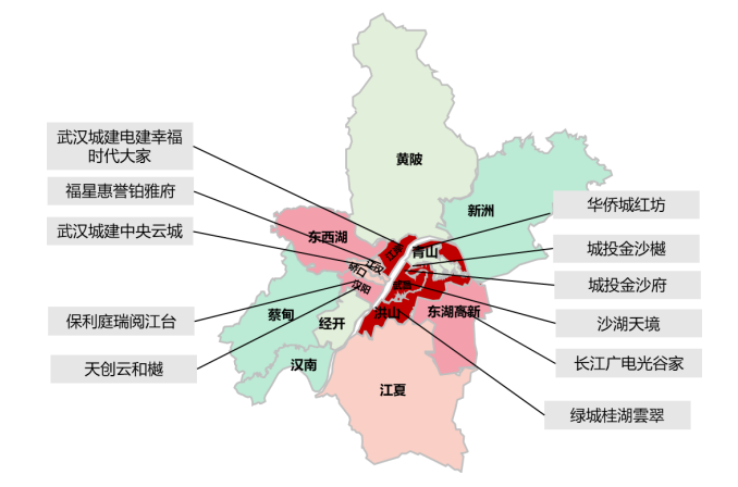 中西部新开盘谍报:开盘数量大,整体去化效果良好