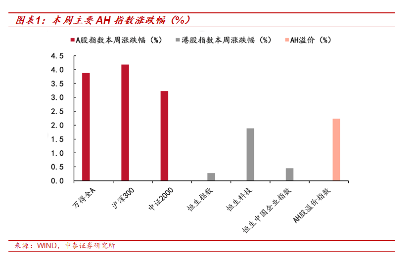中泰证券：风险偏好维持高位 市场新高后或如何演绎？