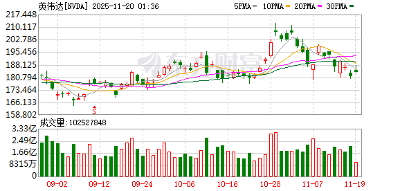 激辩“AI泡沫论”!达利欧、“大空头”齐发声