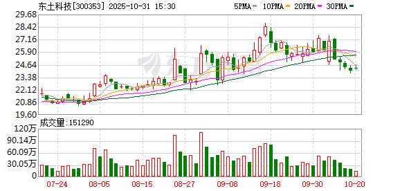 3倍牛股复牌冲高回落,收购标的曾三度IPO未果,公司回应