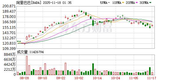 阿里AI被指危及安全背后:合作>竞争!