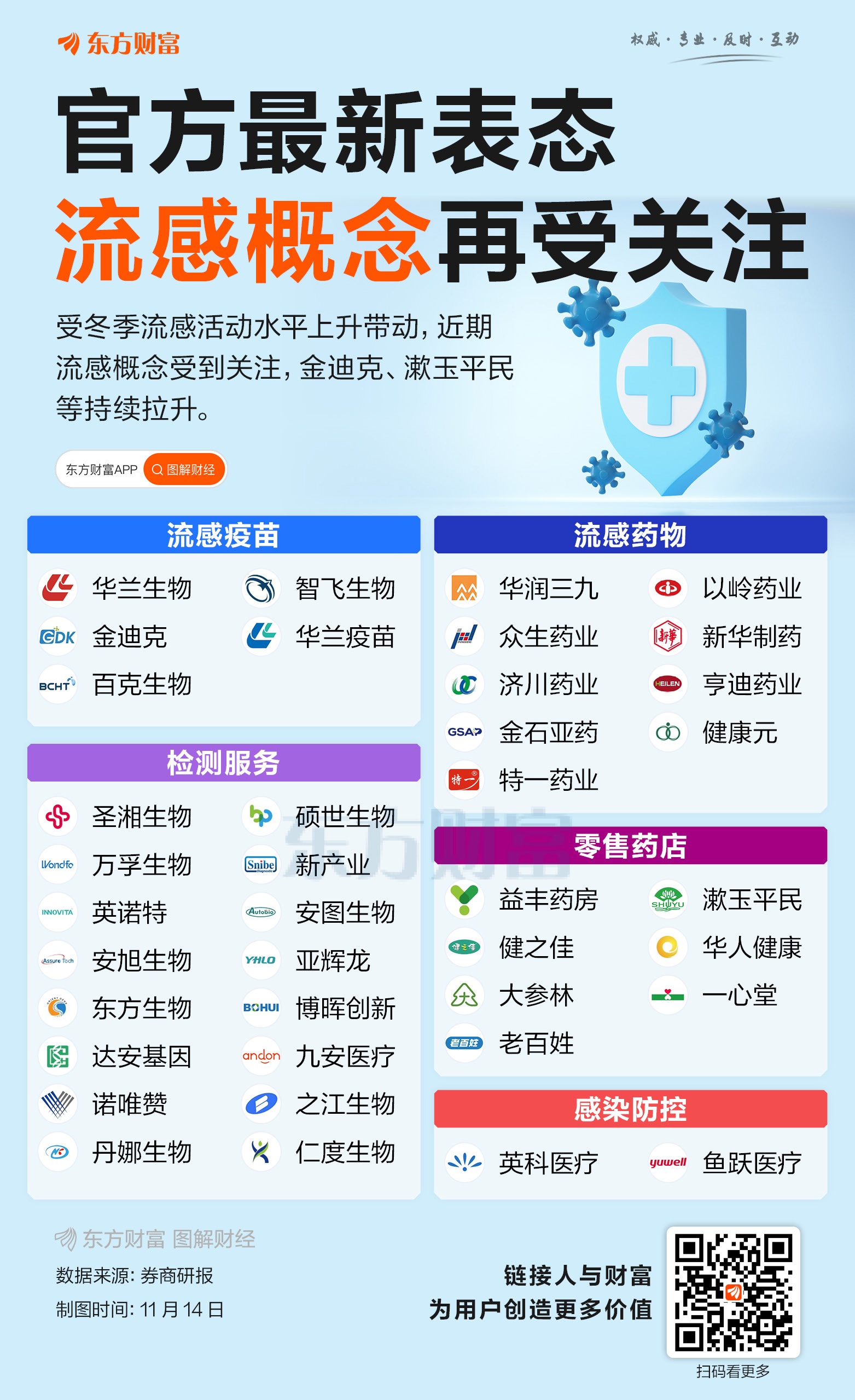 流感季来了！相关概念股集体躁动
