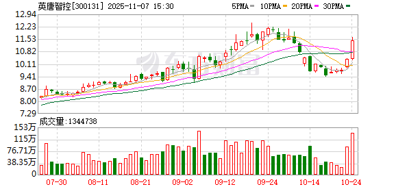 股票复牌！英唐智控拟收购半导体资产