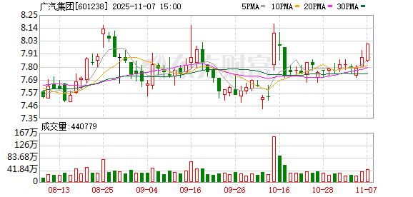 广汽与华为数字能源签署战略合作协议