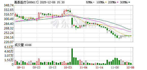 惠泰医疗董事长葛昊:并购是起点 创新与全球化是未来