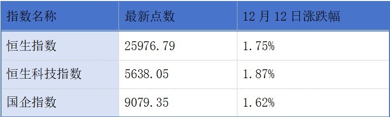奥动新能源、主线科技、丸美生物递表港交所;港交所今年新上市公司已达百家丨港交所早参